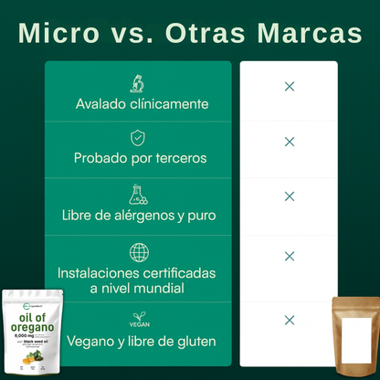 Aceite de orégano - Desinflama el vientre y mayor energía en 72 hrs