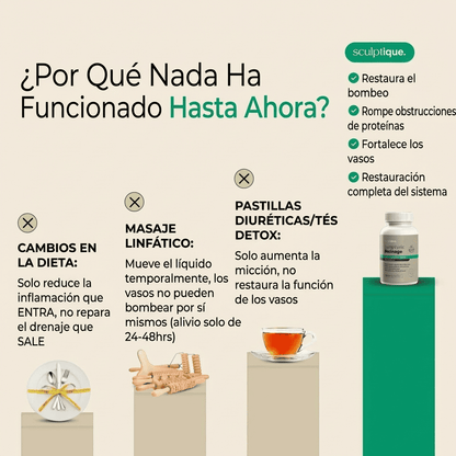 Nueva fórmula de máxima potencia: cápsulas de drenaje linfático de Sculptique™.