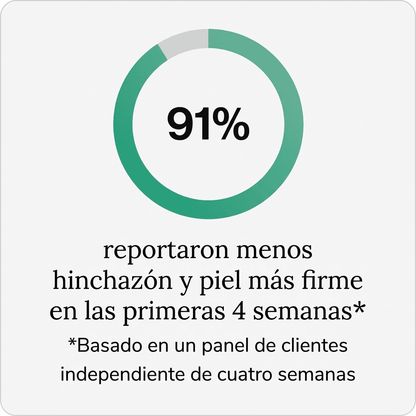 Nueva fórmula de máxima potencia: cápsulas de drenaje linfático de Sculptique™.