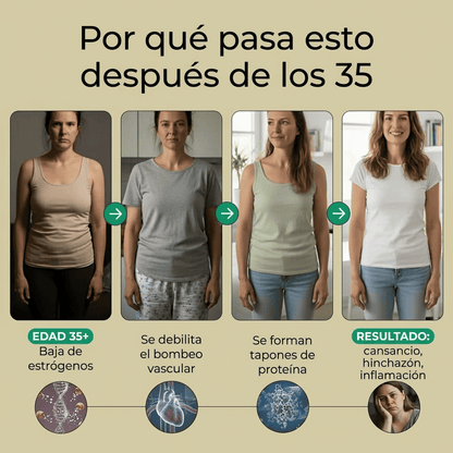 Nueva fórmula de máxima potencia: cápsulas de drenaje linfático de Sculptique™