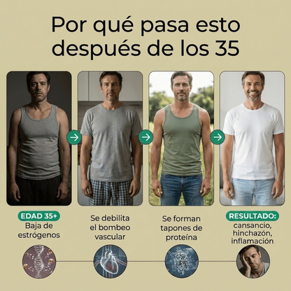 Nueva fórmula de máxima potencia: cápsulas de drenaje linfático de Sculptique™.